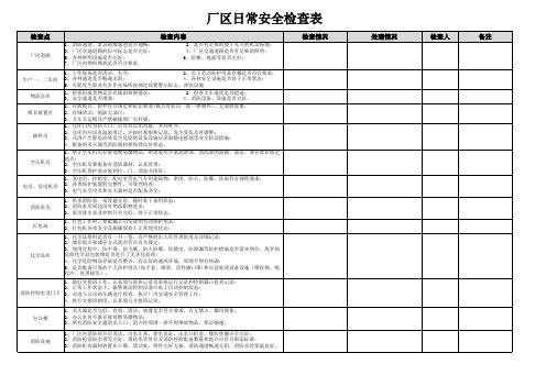 厂区日常安全检查表