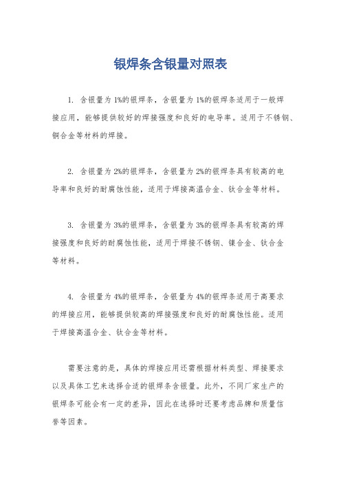 银焊条含银量对照表