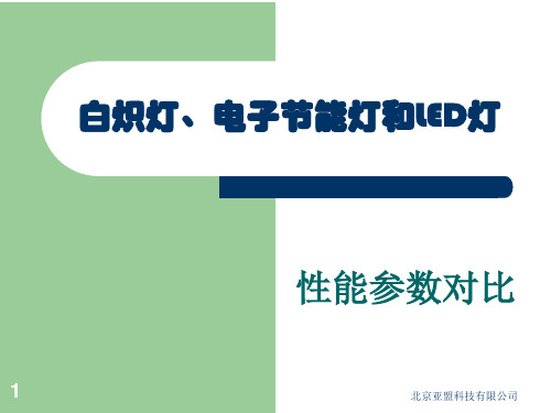 白炽灯、电子节能灯和LED灯