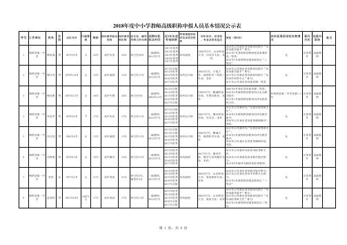 2018年度中小学教师高级职称申报人员基本情况公示表