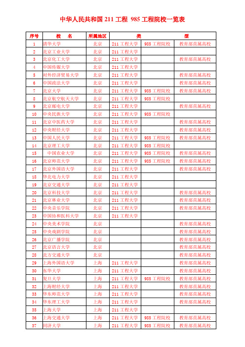 中华人民共和国211工程 985工程院校一览表