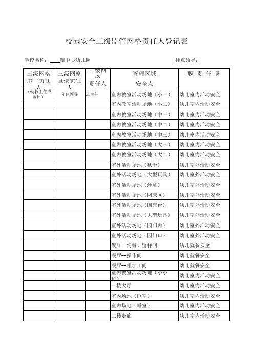 校园安全三级监管网格责任人登记表