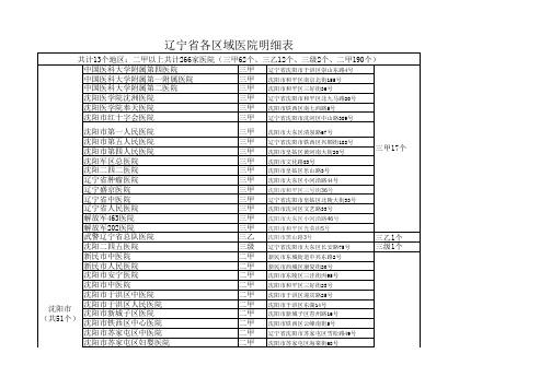 4辽宁医院明细