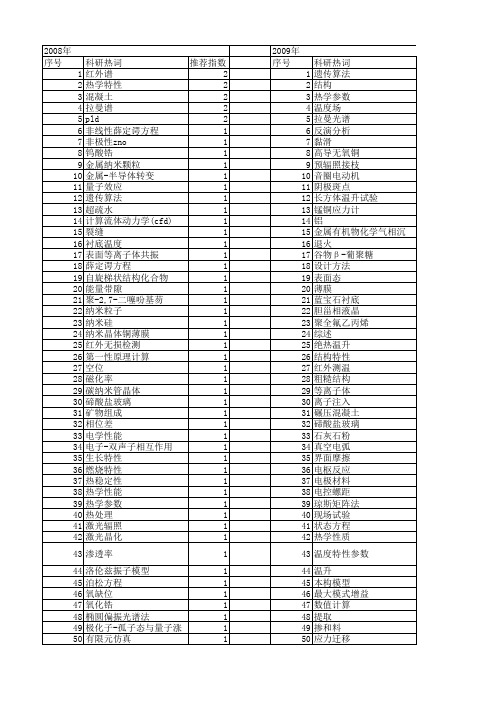 【国家自然科学基金】_热学特性_基金支持热词逐年推荐_【万方软件创新助手】_20140801