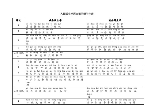 人教版小学语文第四册生字表(带拼音)