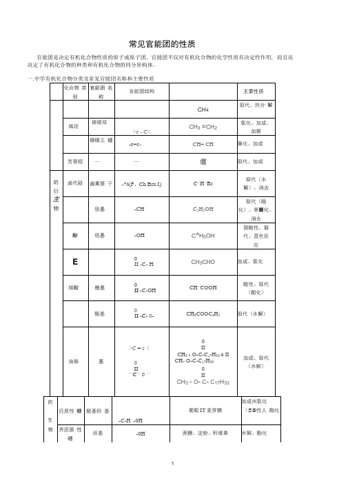 高考化学常见官能团的性质和同分异构体(学生)精讲