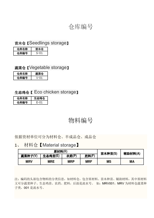 仓库物料编码