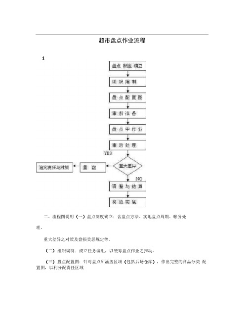 超市盘点作业流程