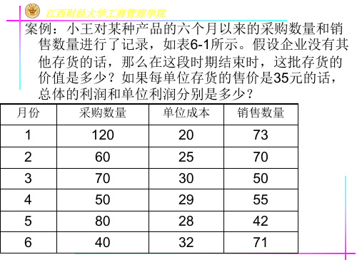 库存管理计算题