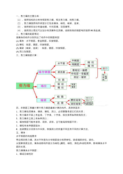 钢筋工程—剪力墙钢筋的配置与计算