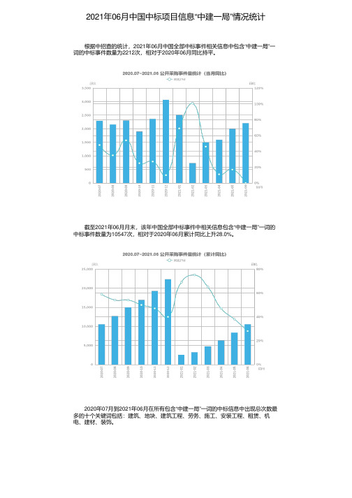 2021年06月中国中标项目信息“中建一局”情况统计