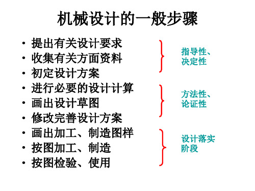 环境工程CAD2投影与视图课件