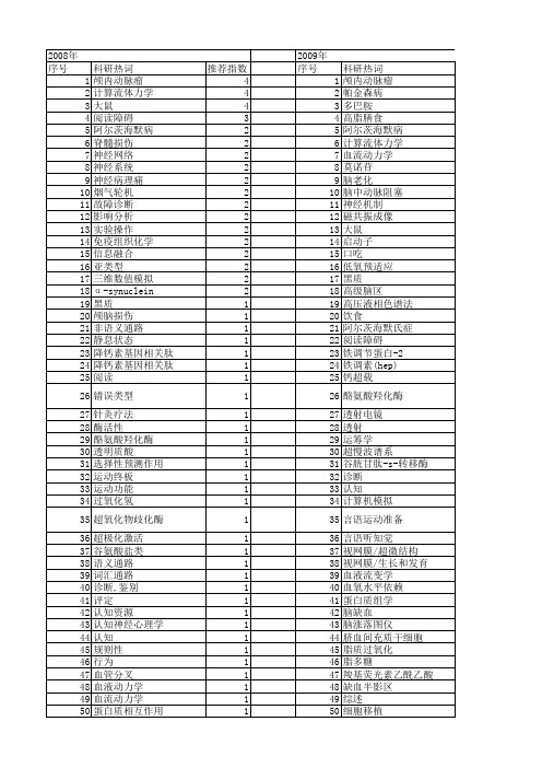 【北京市自然科学基金】_神经科学_基金支持热词逐年推荐_【万方软件创新助手】_20140729