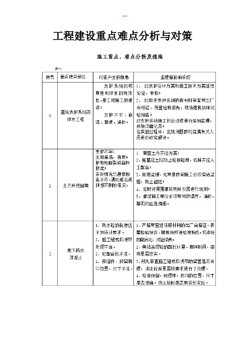 工程施工重点难点分析和对策