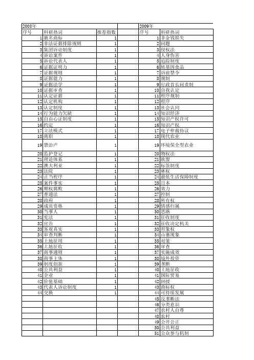 【国家社会科学基金】_认定制度_基金支持热词逐年推荐_【万方软件创新助手】_20140813