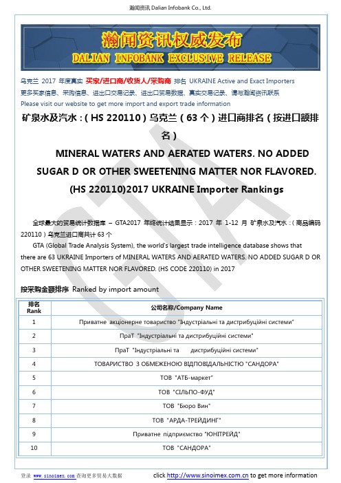 矿泉水及汽水:(HS 220110)2017 乌克兰(63个)进口商排名(按进口额排名)