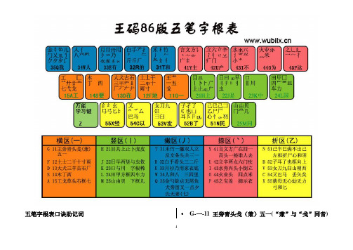 86版五笔字根表图字根助记口诀