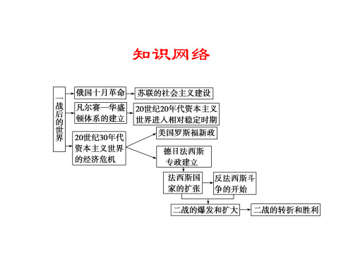 两次世界大战之间的东西方世界PPT课件