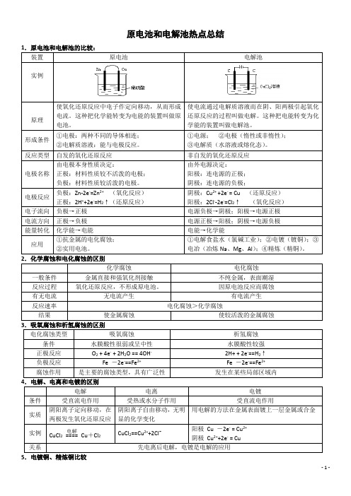 原电池和电解池热点总结(STU)