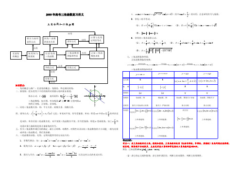 09年高考数学三角函数复习讲义