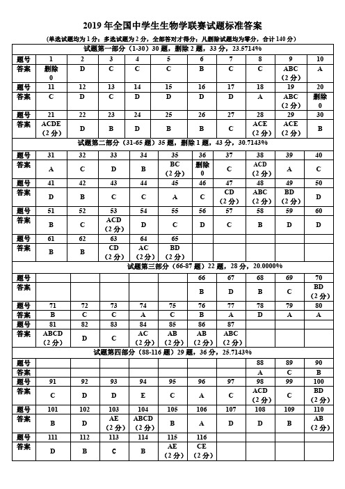 2019年全国中学生生物学联赛试题标准答案