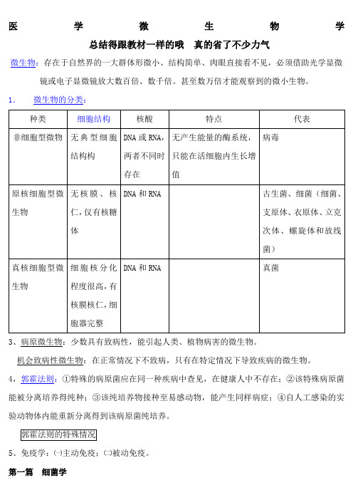 医学微生物学笔记总结得真的很好