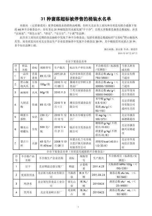 31种菌落超标被停售的桶装水名单