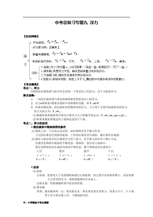 初中物理第9讲 浮力(知识点+例题+基础训练+能力提升)