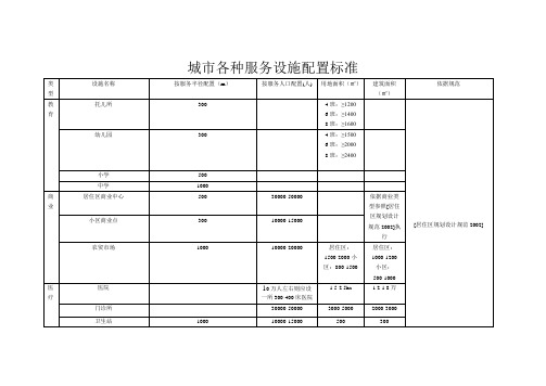 城市各种服务设施半径