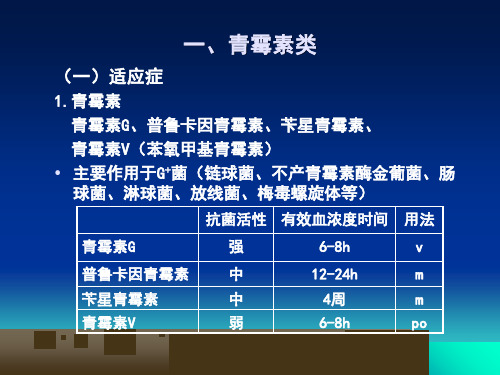 抗生素的使用new课件