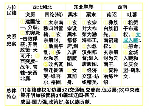 隋唐时期民族关系对外关系