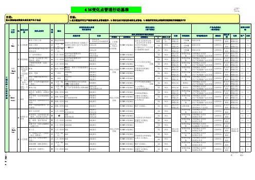M变化点管理行动基准 