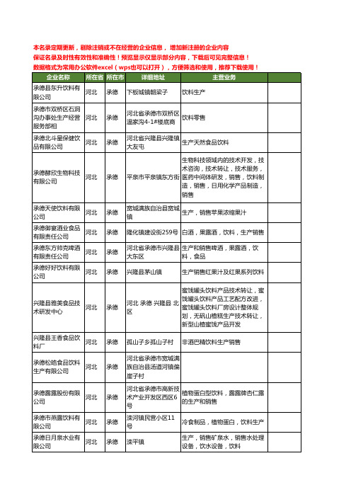 新版河北省承德饮料生产工商企业公司商家名录名单联系方式大全16家