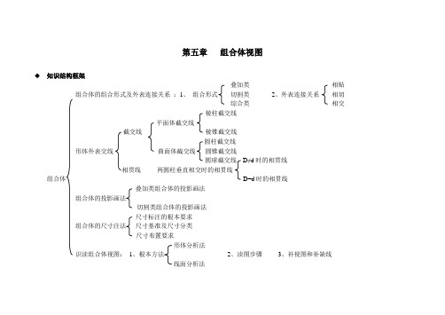 机械制图学习点津及巩固训练5-7章