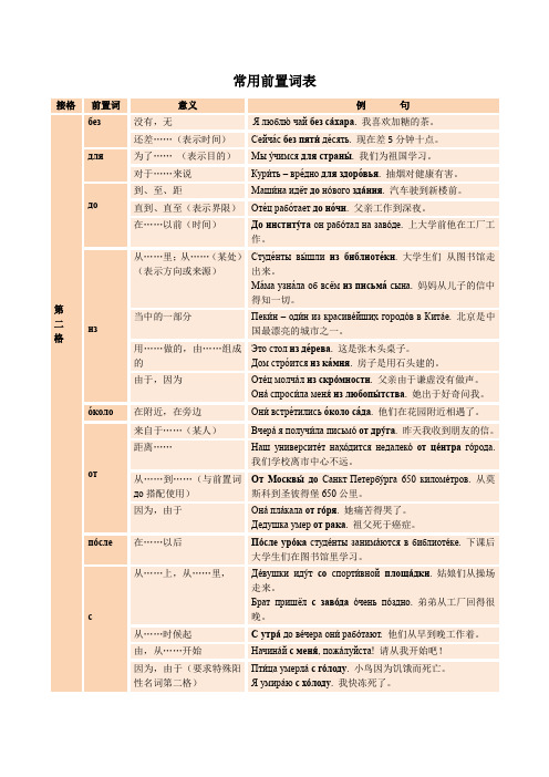 《大学通用俄语1》常用词汇变格总表 常用前置词表 常用前置词表