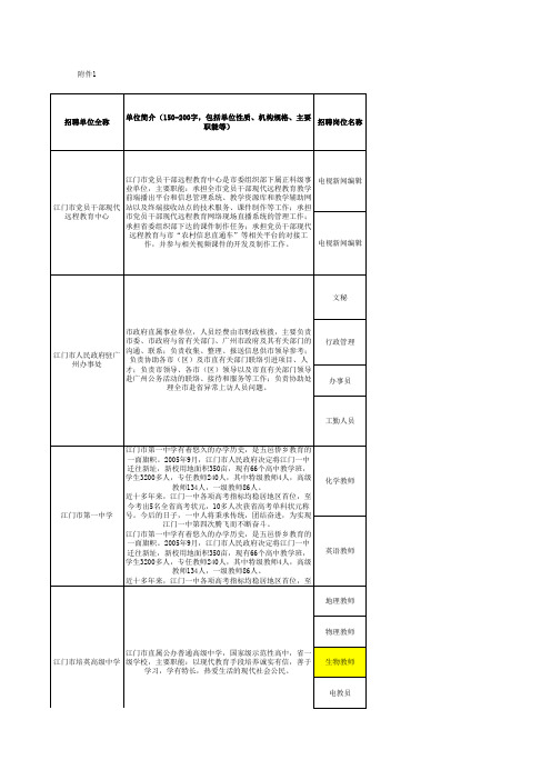 2013年下半年江门市事业单位招聘职位表