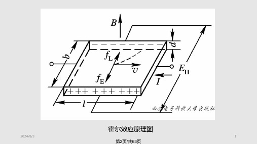 第八章霍尔传感器