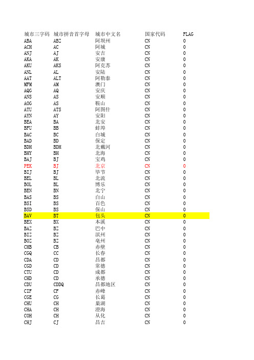 中国城市三字代码及所属省份