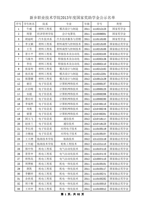 新乡职业技术学院2013年度国家奖助学金公示名单