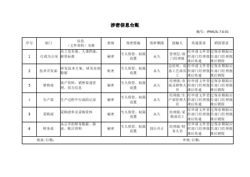 企业知识产权管理-涉密信息一览表模板