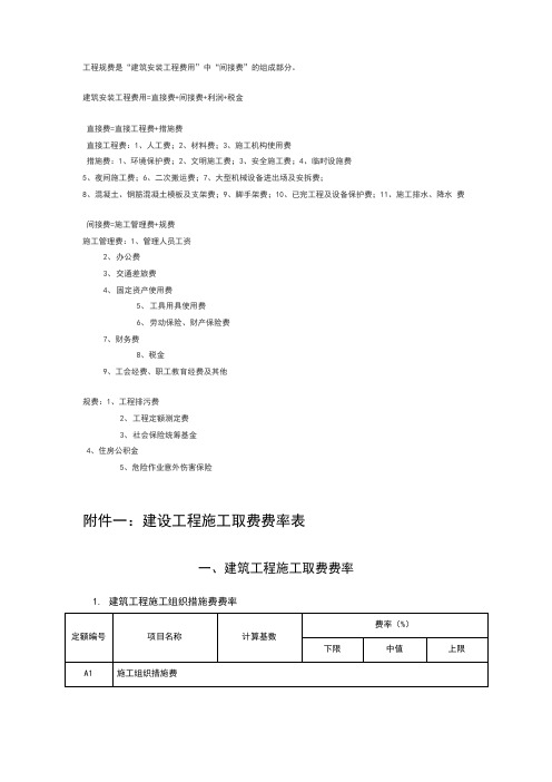 建设工程专业施工取费费率表