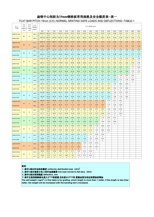 钢铝格栅板重量表