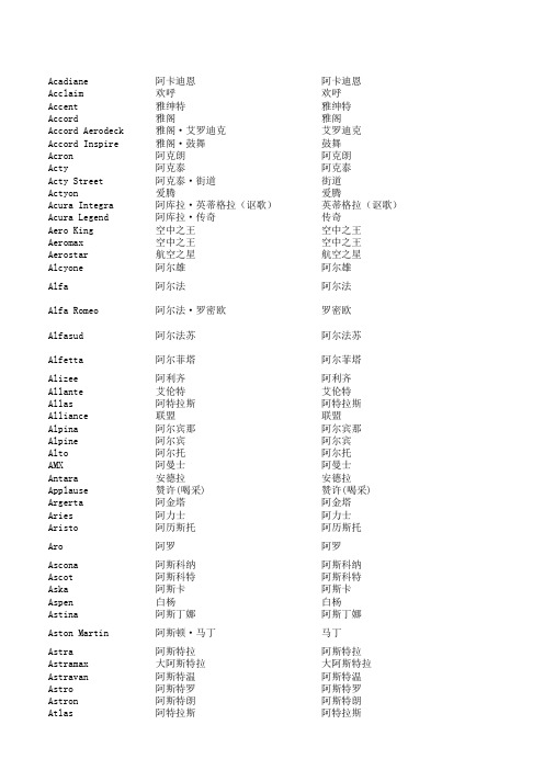 汽车品牌中英文对照表