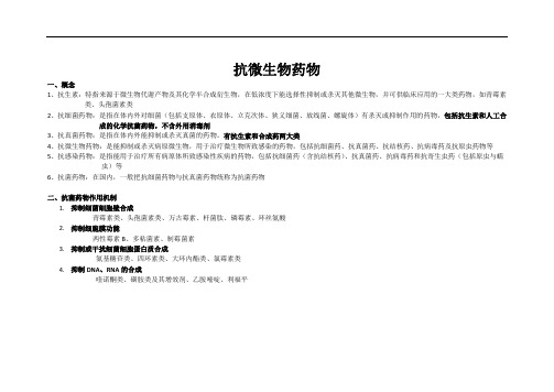 药理大表：抗微生物药物