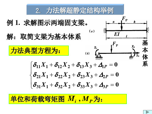 力法解超静定结构举例