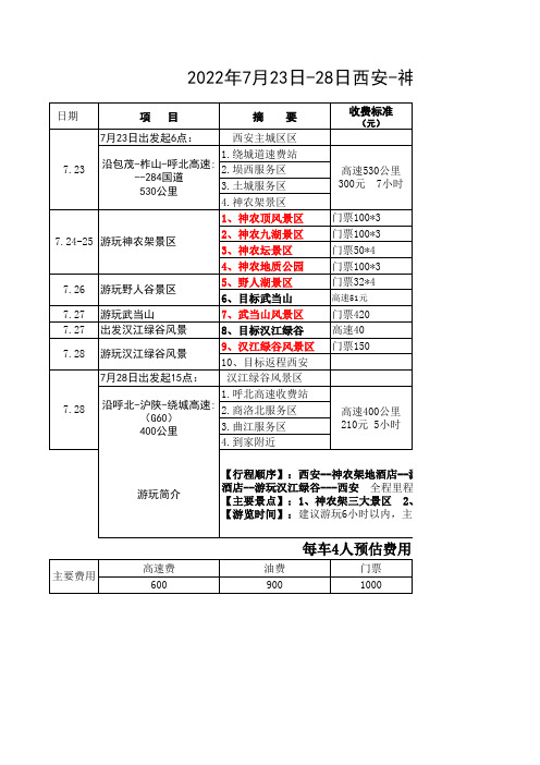 西安-神农架自驾游行程单(攻略) 