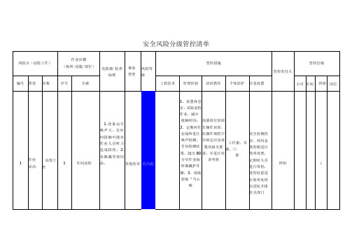 工程有限公司巡检工作安全风险分级管控清单