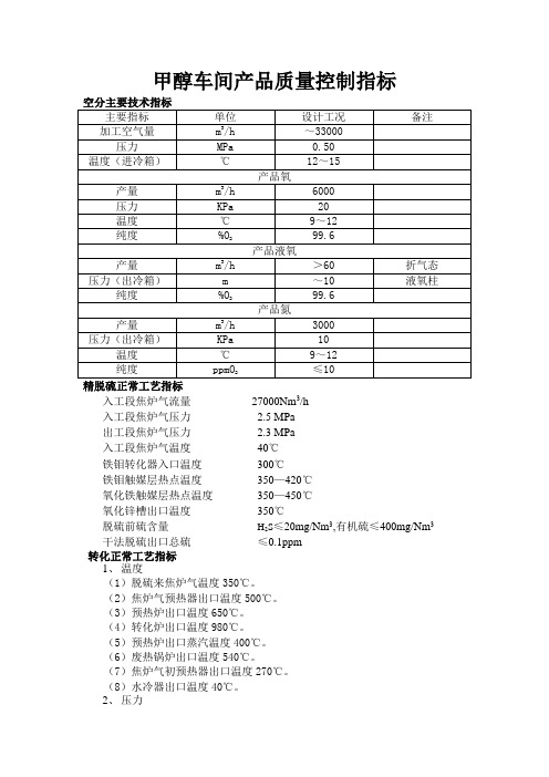 甲醇车间产品质量控制指标