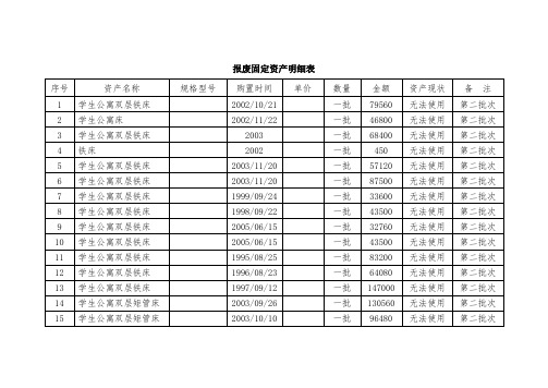 报废固定资产明细表