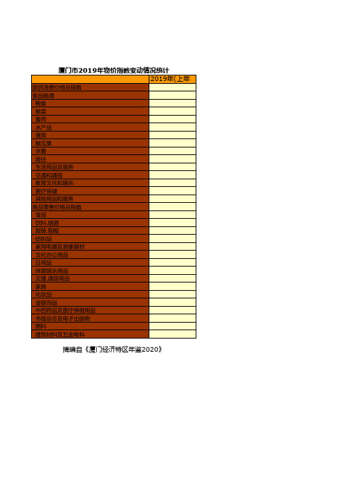 厦门市统计年鉴2020：2019年物价指数变动情况统计